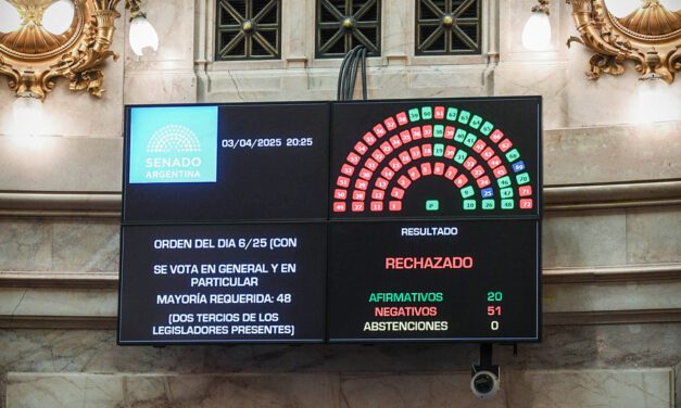 Milei se quedó sin el sueño de la Corte propia | El Senado rechazó los candidatos del Gobierno Nacional para el máximo tribunal