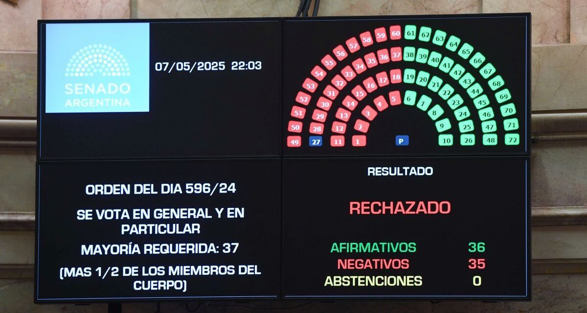 Ficha limpia se cayó en el Congreso: cómo votó cada senador