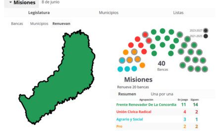 Elecciones Misiones 2025: así se repartieron las bancas en la legislatura provincial | Baja participación electoral
