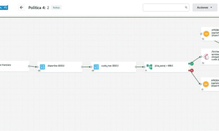 Tecnología no-code, la tendencia que impacta en la industria del crédito