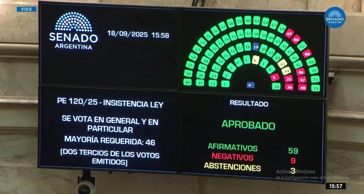 Uno por uno, así votaron los senadores para rechazar el veto a la ley de ATN