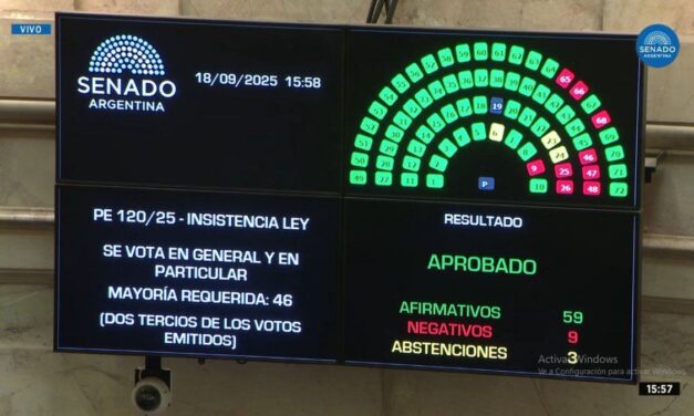 Uno por uno, así votaron los senadores para rechazar el veto a la ley de ATN