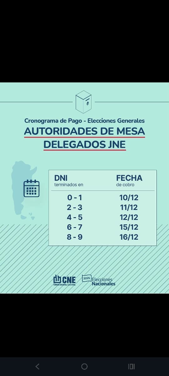 Arrancó el cronograma de pagos para autoridades de mesa y delegados de ...