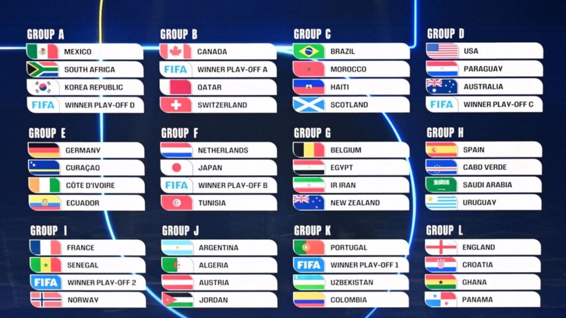 Así se jugará la Fase de Grupos del Mundial 2026
