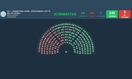 Baja de imputabilidad: Cómo votaron los cinco diputados nacionales por San Juan