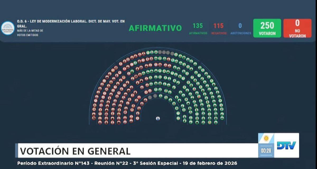 Cómo votó cada bloque en Diputados