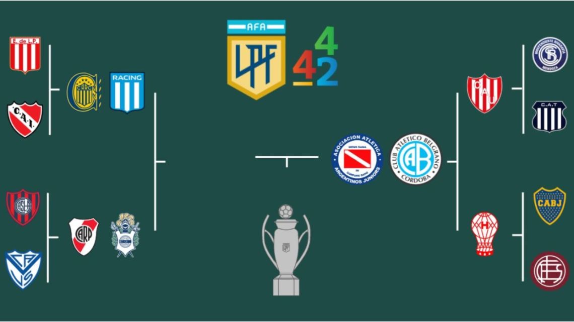 Se definen las semifinales del Torneo Apertura: así va quedando el cuadro del fútbol argentino