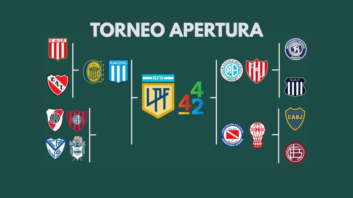 Cuadro de los cuartos de final del Torneo Apertura 2026