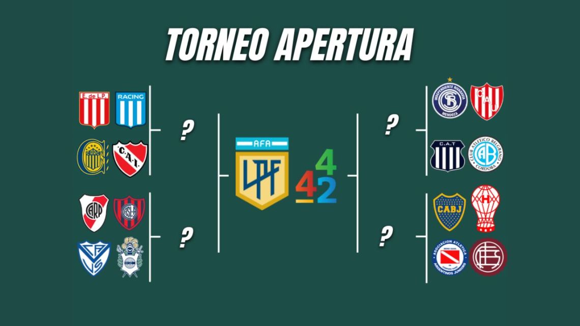 Cuadro de playoff del Torneo Apertura 2026