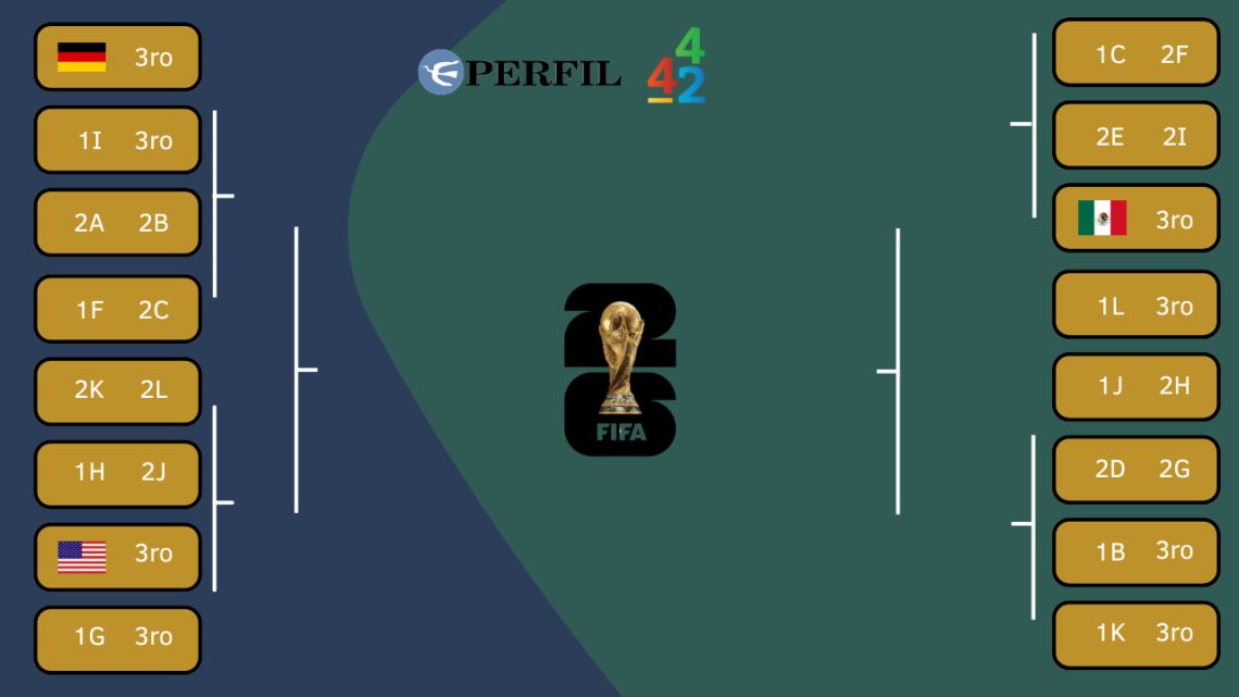 Alemania hizo los deberes y se metió en la próxima ronda: todos los clasificados a los 16avos del Mundial 2026