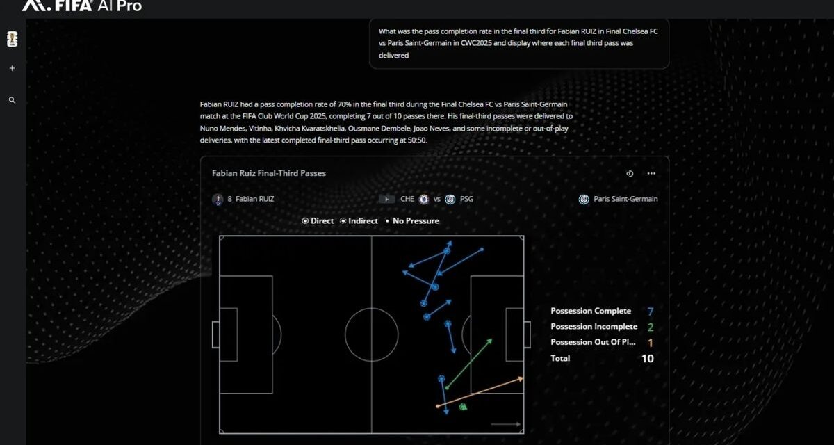 la FIFA pone a prueba el modelo Football AI Pro, ¿la tecnología como jugador N°12?