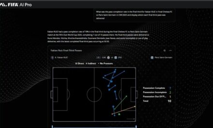 la FIFA pone a prueba el modelo Football AI Pro, ¿la tecnología como jugador N°12?
