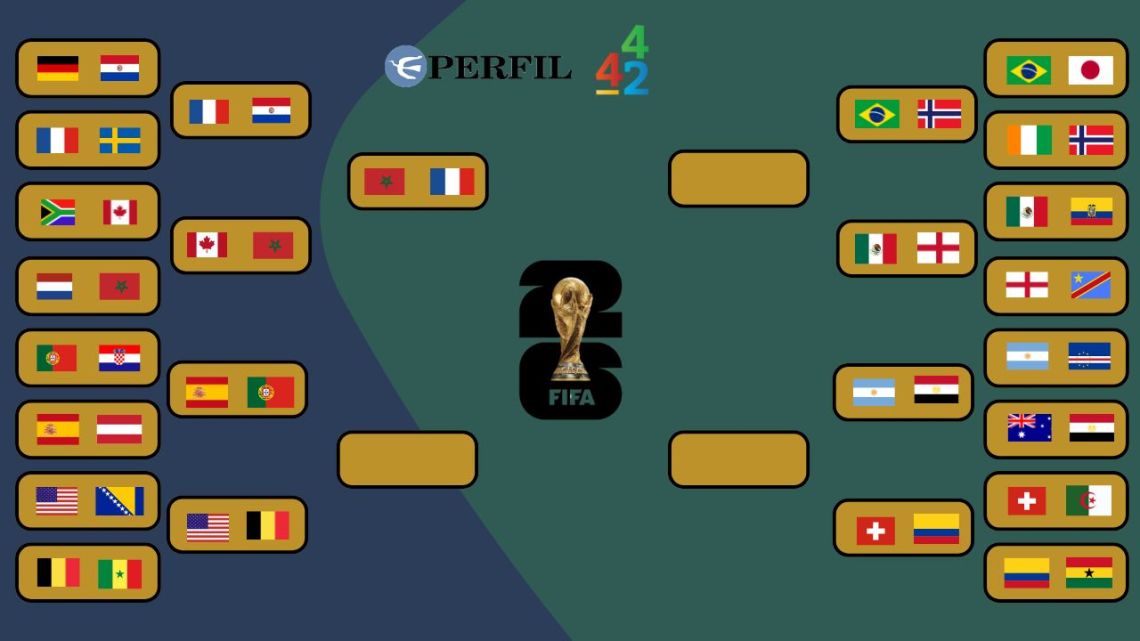 Francia se metió entre los mejores ocho: cuadro de cuartos de final del Mundial 2026