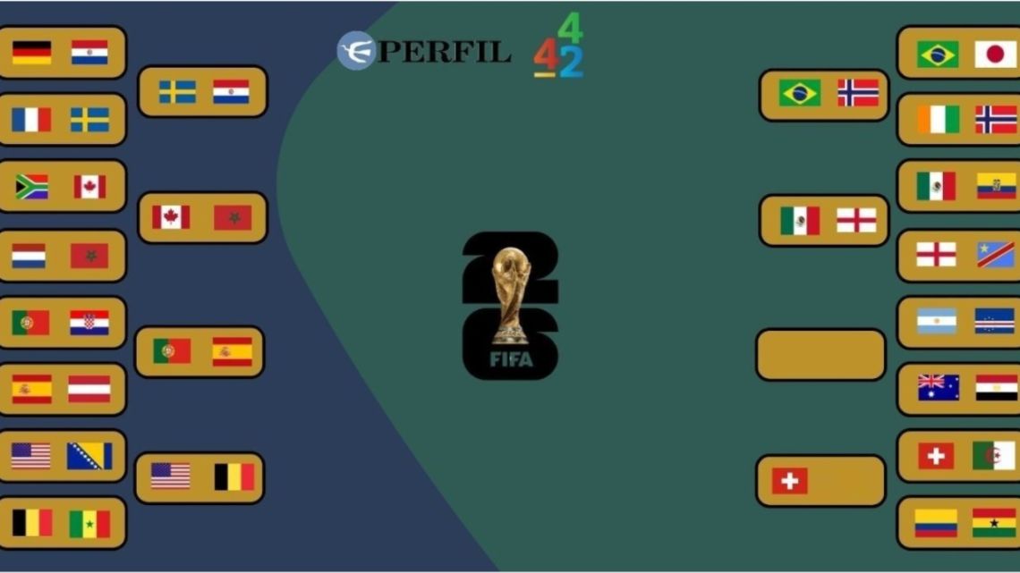 Cruces de octavos de final del Mundial 2026: así quedó el cuadro de los 16 mejores