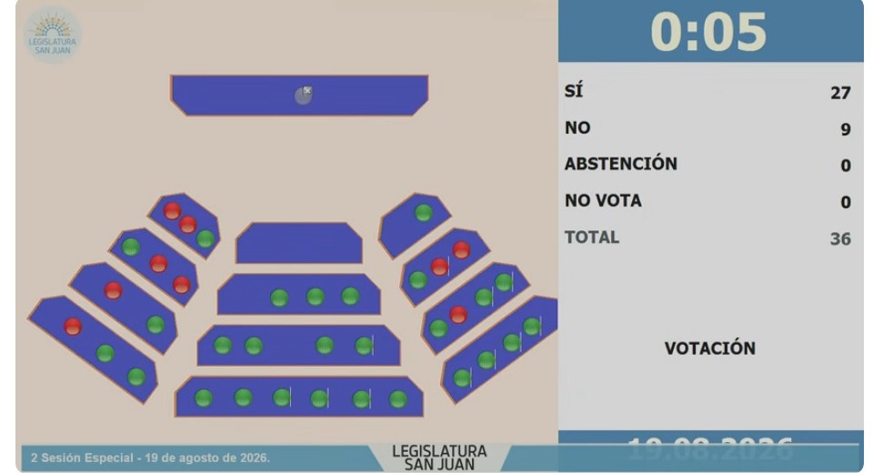 Vicuña consiguió un amplio respaldo en Diputados: el acuerdo por los US$250 millones fue aprobado con 27 votos