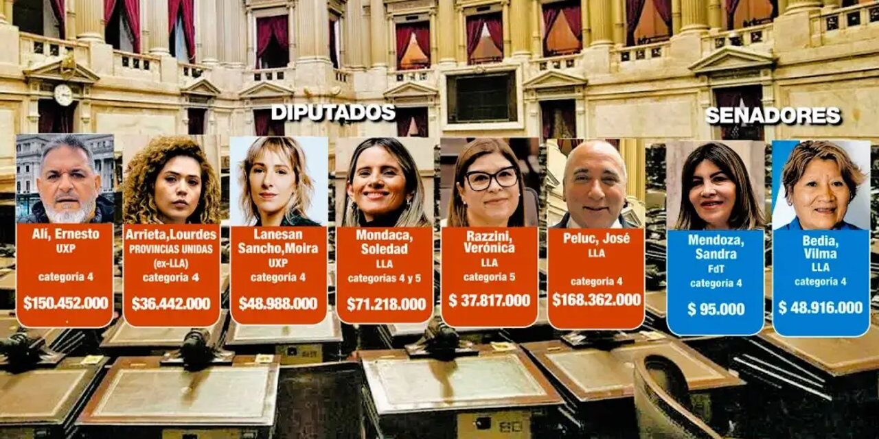 José Peluc aparece entre los legisladores nacionales con deudas en situación de alto riesgo